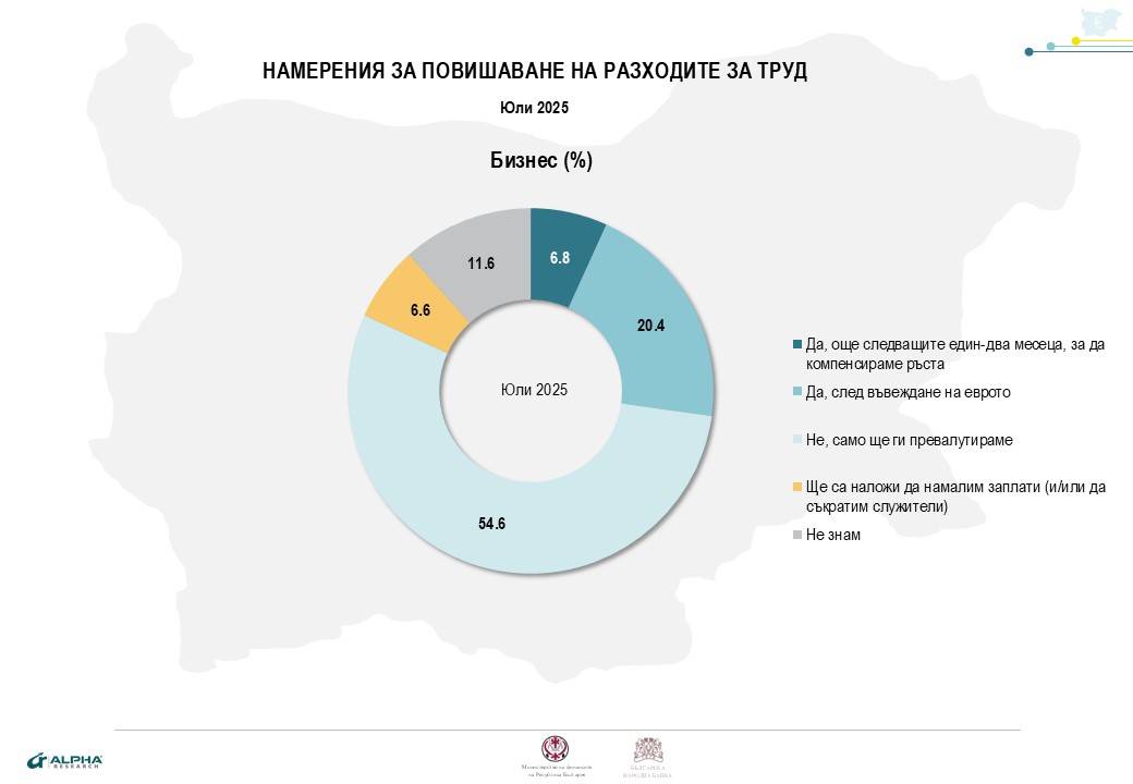 Намерения за повишване на разходите за труд Намерения за повишване на разходите за труд